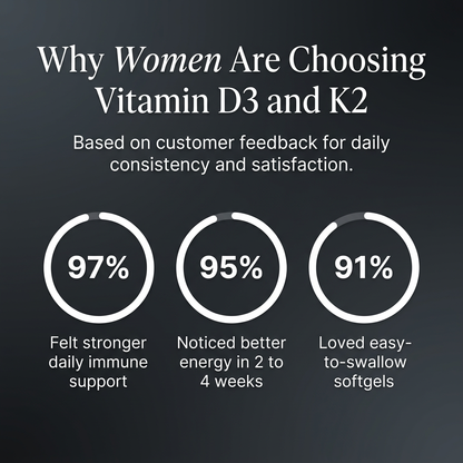 Vitamin D3 and K2  - Results